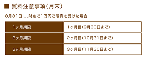 質料注意事項